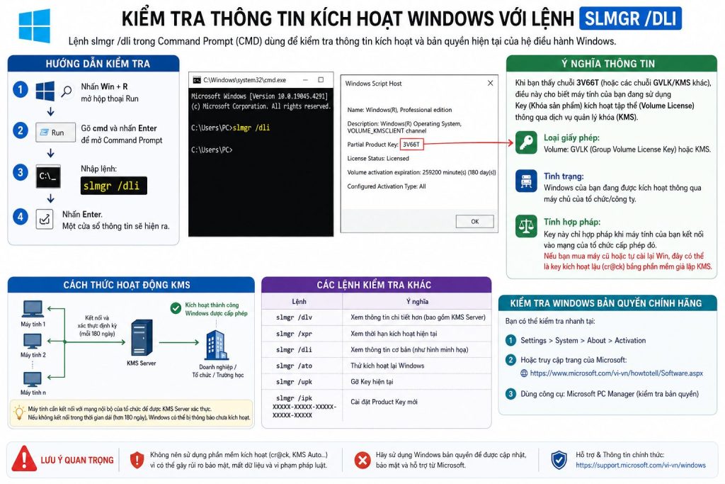 kiểm tra windows bản quyền