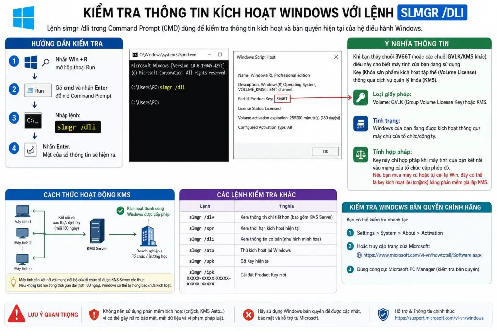 kiểm tra windows bản quyền